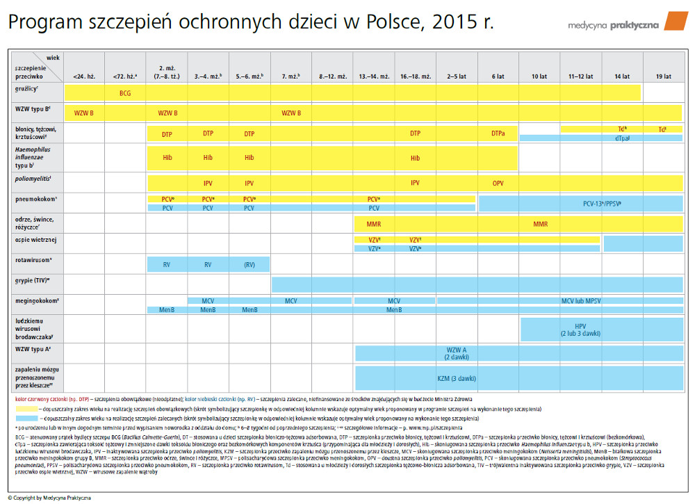 szczepienia2015